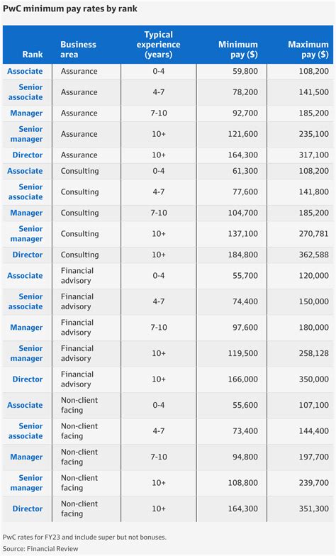 deloitte partner salary